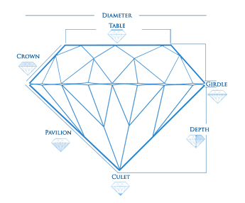 Diamond Vocabulary